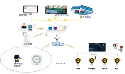 “新基建”如何助推智慧安防發(fā)展新趨勢(shì)——聚焦信息系統(tǒng)集成與物聯(lián)網(wǎng)技術(shù)服務(wù)