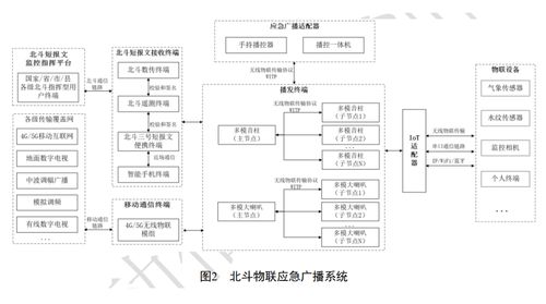 湖北廣電局發布首個省級應急廣播北斗衛星系統技術規范系列標準文件，推動信息系統集成與物聯網技術服務發展