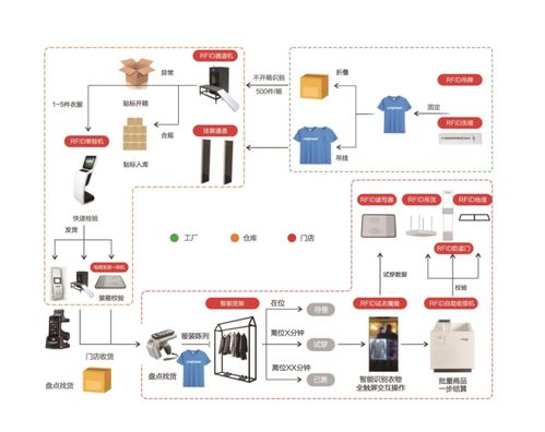 伊泰特倫射頻技術即將亮相IOTE物聯網展，展現信息系統集成與物聯網技術服務優勢