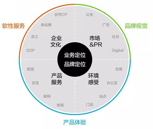 6個步驟，讓你更好完成互聯(lián)網(wǎng)銷售中的logo設(shè)計(jì)